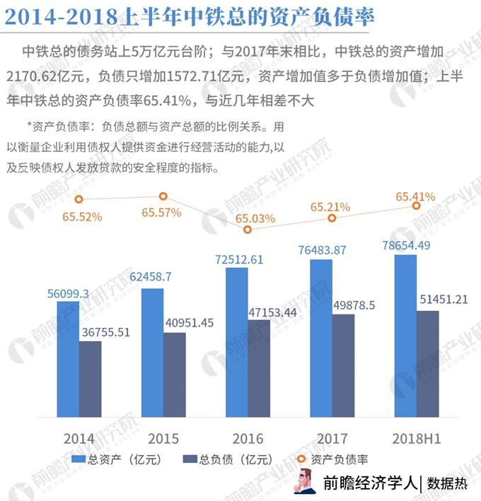 数据热|中铁总上半年财报:营收4988亿,税后亏损