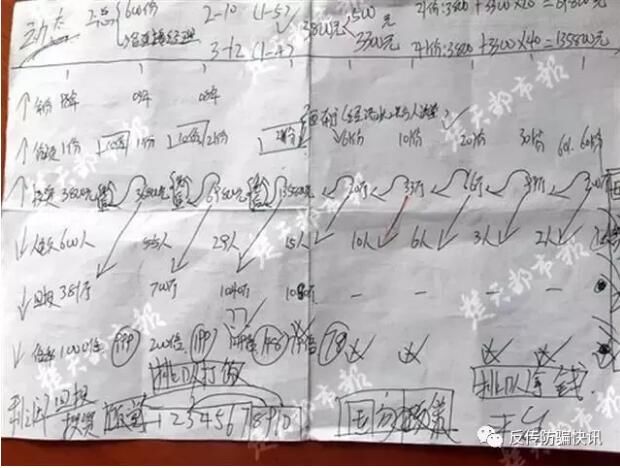 湖北武汉二审宣判特大 资本运作 传销案 首犯获