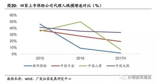 保险营销渠道深度报告：保险代理人，量质齐升渠道为王