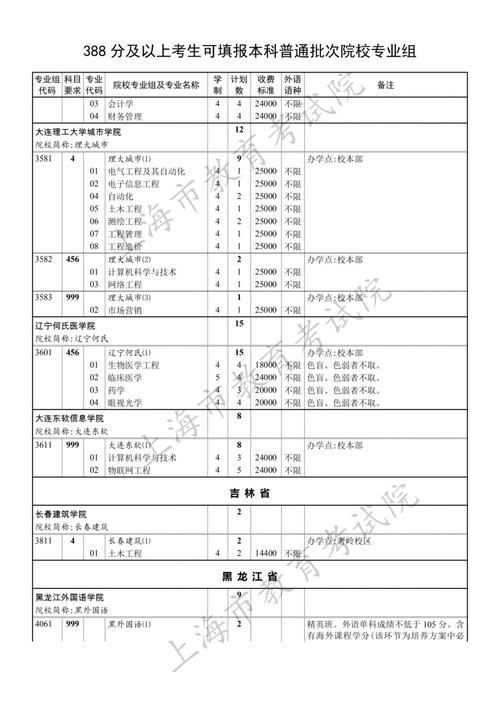 药学类国家一流本科专业