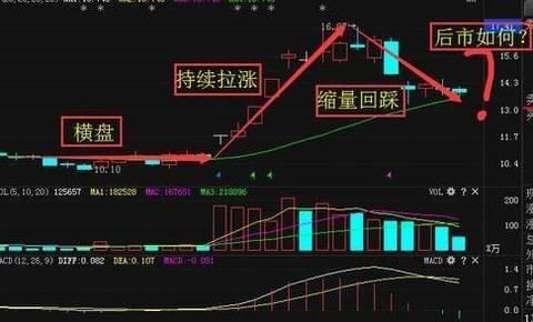 刚刚，突袭中国股市大消息，周五大盘走势已成定局?