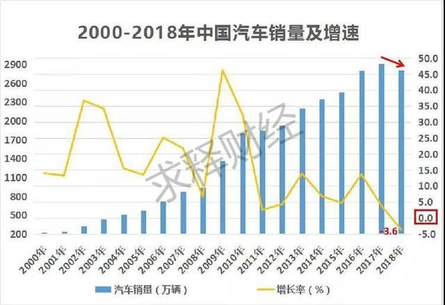 为什么欧洲人口负增长_日本陷入老龄化困境 最根本原因还是钱(2)