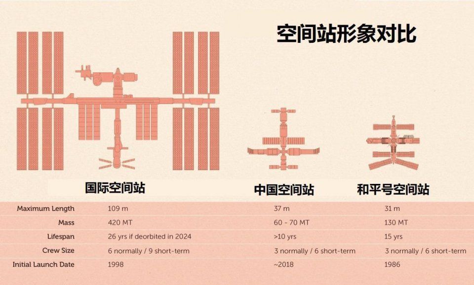 中国空间站面向全球开放，邀请各国科学家入驻!外国网友怎么看?