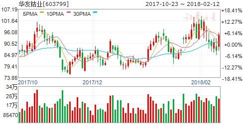 工信部研究出台回收动力电池方案 六股将受益