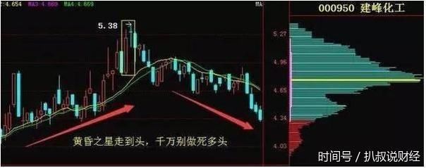 怎么读懂K线图?秘诀在于?