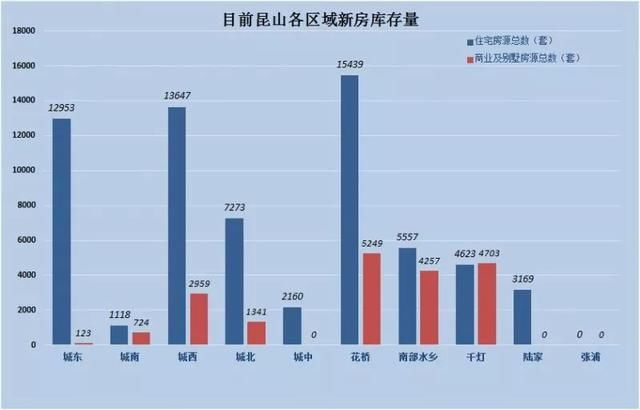 震撼！昆山8万套房撼动楼市，3区8镇真实库存大曝光