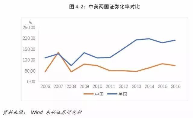 中美经济对比：差距要比想象大得多
