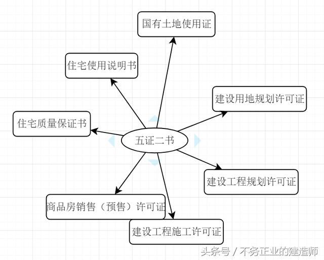 买房时被忽悠的撞树上了？普及一下房产基础知识，IQ飙升！