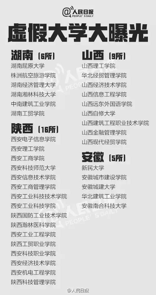 人民日报紧急曝光：这381所大学都是假的，千万别被骗了！