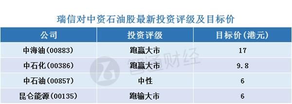 智通每日大行研报汇总