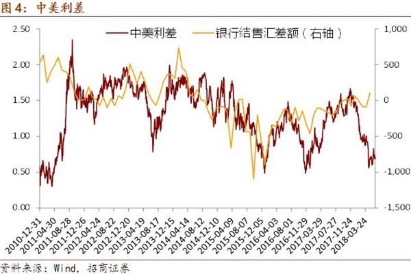 招商证券:QFII制度再迎改革 中国资本市场开放更进一步