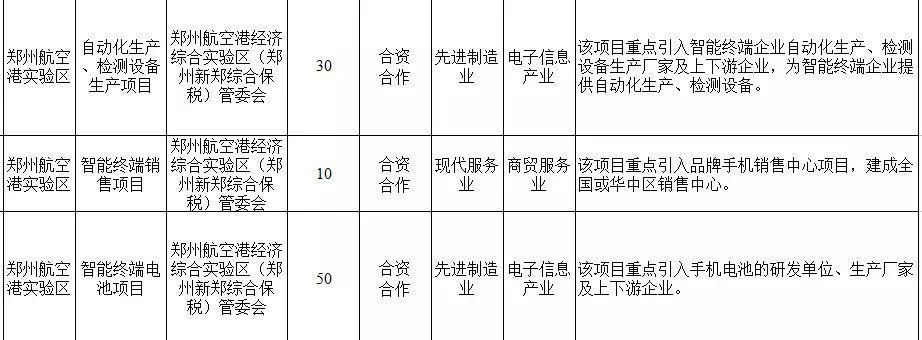 2018河南首批招商项目发布 港区多个项目上榜