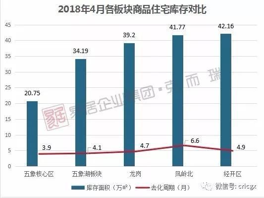 重磅！克而瑞联合洋浦地产首度揭秘五象核心区大数据