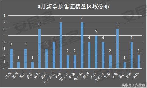 成都各区最新房价出炉：金堂均价5千！高新房价已破17万