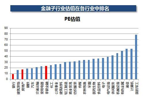 看好大金融，嫌 A 股贵？终于有了完美解决方案