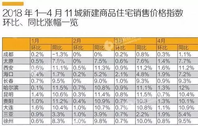 落户就得买房?抢人大战是哄抬房价?专家:政府将继续严控房价