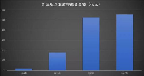 胆儿比A股公司肥!307家新三板公司股权质押比例超总股本50%，比例