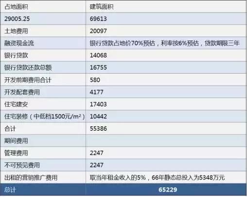 市场研究丨抑制房价快速上涨距离我们还有多远？