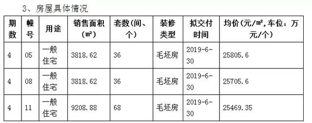 限死在3万\/，江北核心区很快开盘！大量苏北苏南人涌入！