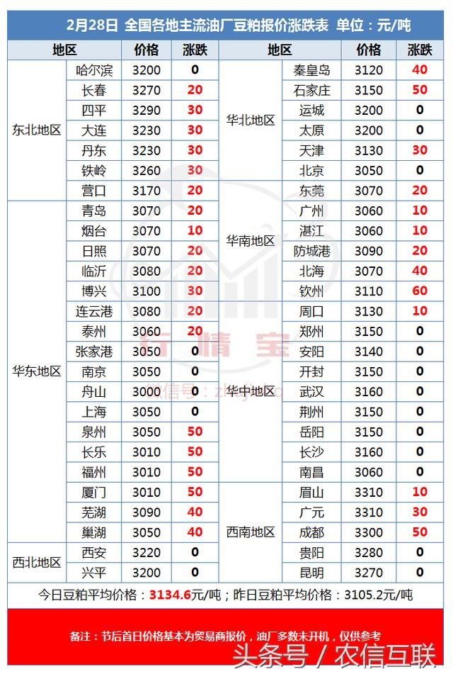 全国各地玉米价格接连突破1元\/斤，何时轮到东北？