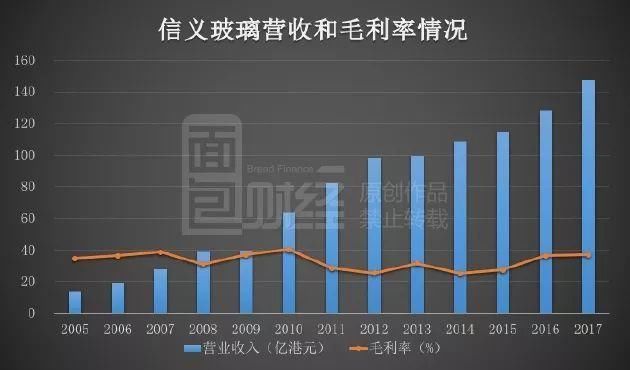 环保利剑下的玻璃战:主角不是曹德旺，这次是另一个百亿级大佬