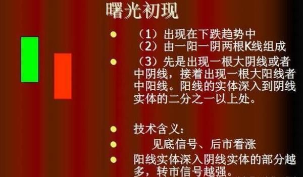 中国股市最赚钱的一种人:都是用K线组合买卖方法炒股的!