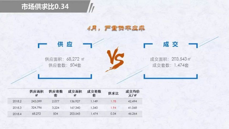 独家丨北京购房者大数据报告:新房市场严重供不应求，成交金额、