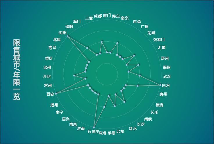 两年内五轮楼市调控!房价为何还没被控住?