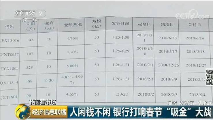 年终奖放哪能“钱生钱”?银行吸金大战来了...你的理财收益要涨