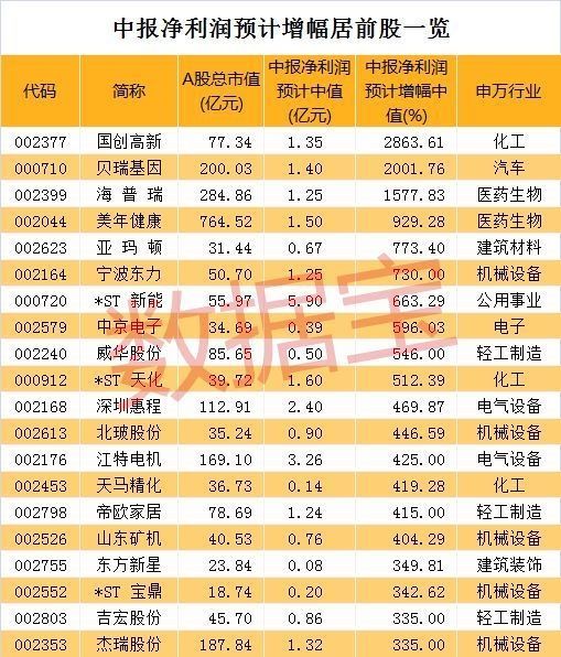 明日会否出现惊人一幕? 主攻方向在哪