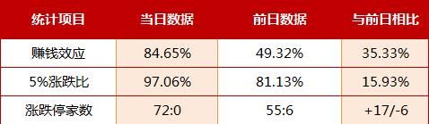 操盘手日志 《低开已成定局，明智低吸高抛》