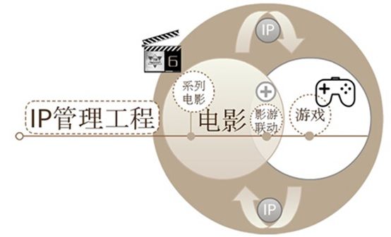 移动游戏已到天花板?多元产业爆发生机