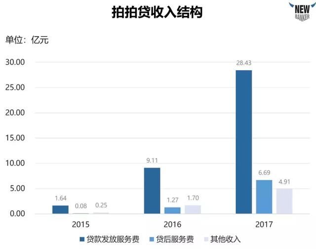 深度解析上市公司财报，一文带你看懂P2P行业！