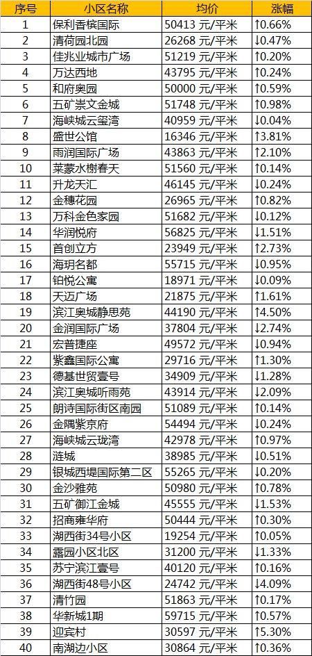 太凶残!4月南京各区最新房价出炉!看到最后我崩溃了...