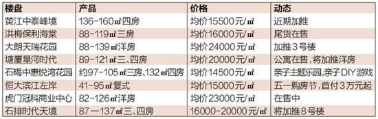 东莞多楼盘五一推特价房 重点开拓本地客户