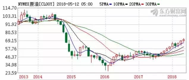 俄罗斯上半年gdp_俄罗斯国旗