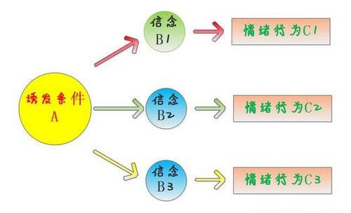 时间管理能力怎么提升