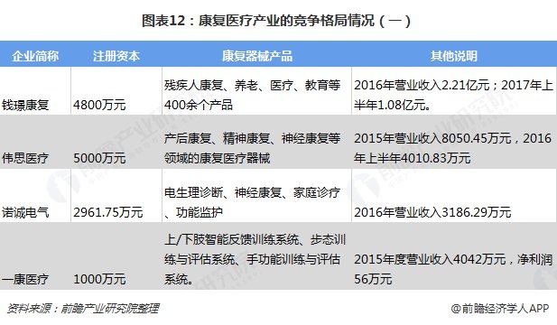 康复器械销售