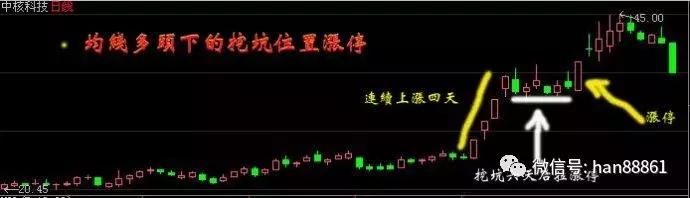 中国股市迎来了下一个暴利时代，披着“熊皮”的牛，终于现形了!