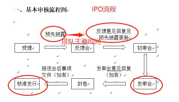 富士康IPO上会在即:排队只用2周 别人通常好几个月!