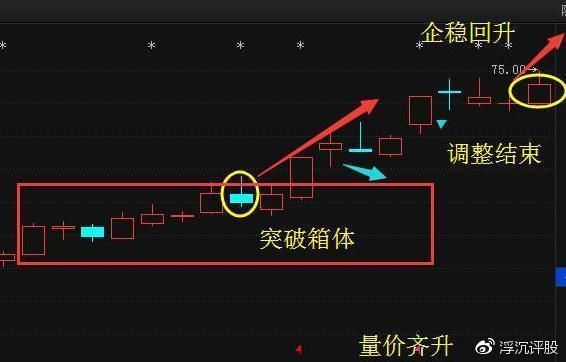 中科三环000970:主力掩盖事实 下周一将是令你后悔的惊天走势!