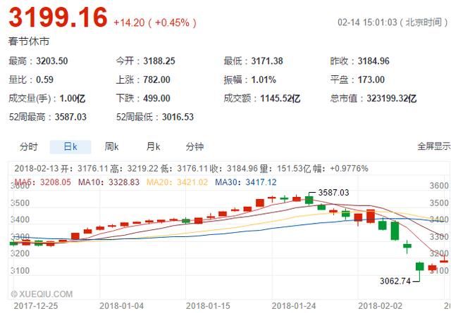 2018年中国股市熊市开幕倒计时,中国股市下一