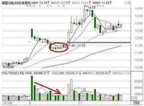中国股市闹了个宇宙大笑话,主力已经全部撤离,惨状堪比15年股灾