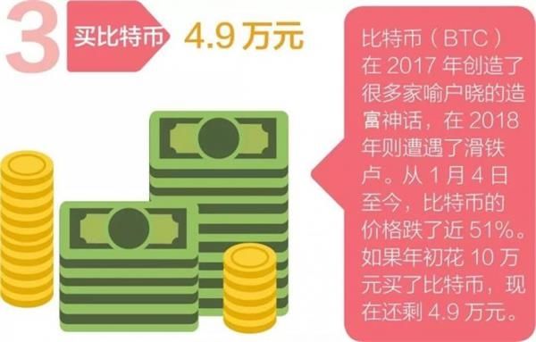 如果2018年初 你用10万元买了股票...