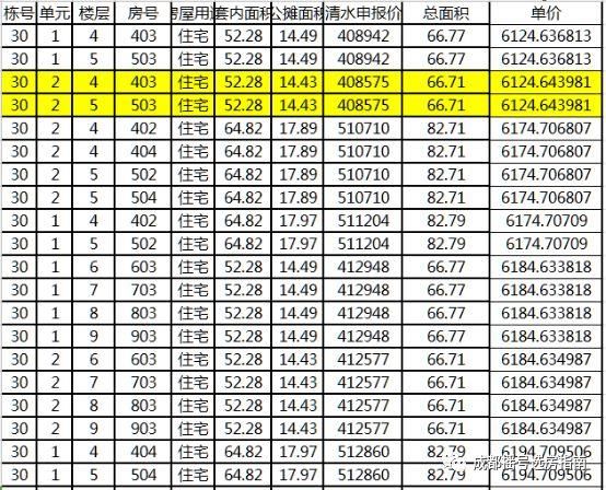 成都摇号选房三盛都会城龙泉五环路清水单价6125首付12万起