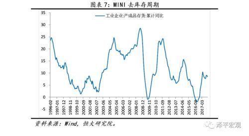 任泽平:最大风险来自金融收紧 最大机遇来自供改推进