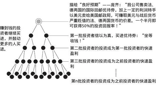 登录查看大图