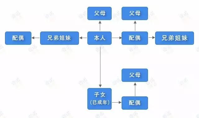 如何判断关联关系与关联交易