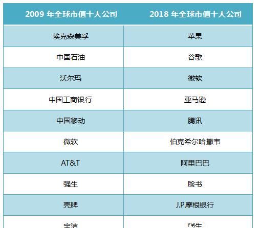 中国市值前十的科技公司