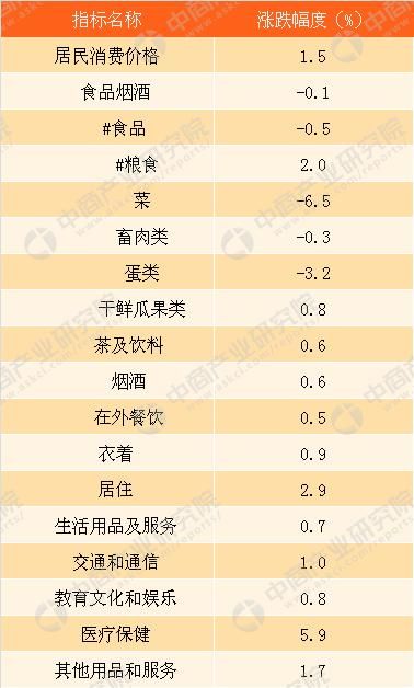 2017年青海统计公报:GDP总量2643亿 常住人口598万